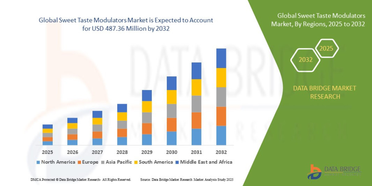 Global Sweet Taste Modulators Market: Suppliers, Manufacturers, Market Size and Growth Opportunities