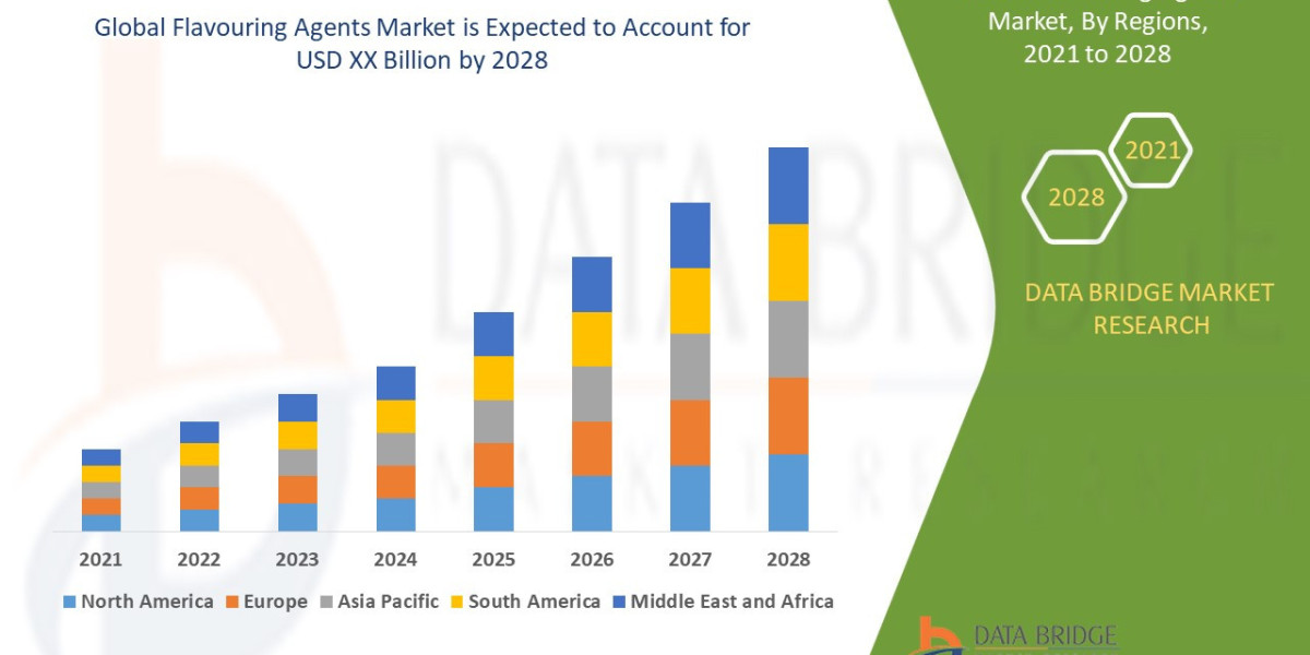 Global Flavouring Agents Market: Suppliers, Manufacturers, Market Size and Growth Opportunities