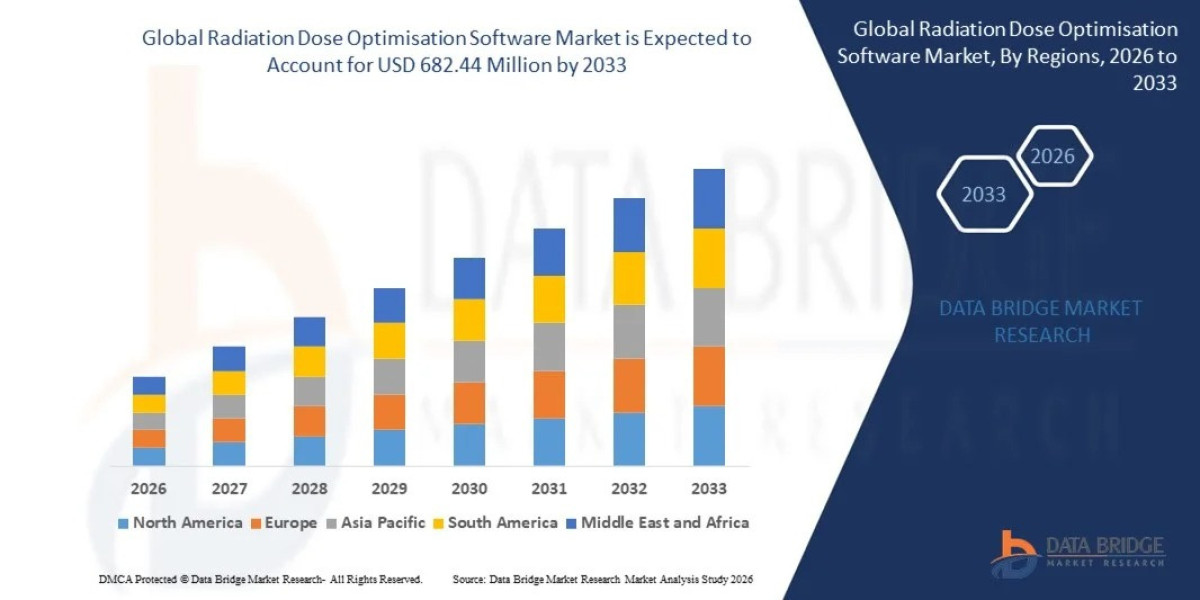 Global Radiation Dose Optimisation Software Market Outlook: Key Trends, Growth Drivers, and Future Opportunities