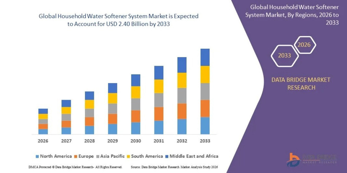 Global Household Water Softener System Market Outlook: Key Trends, Growth Drivers, and Future Opportunities