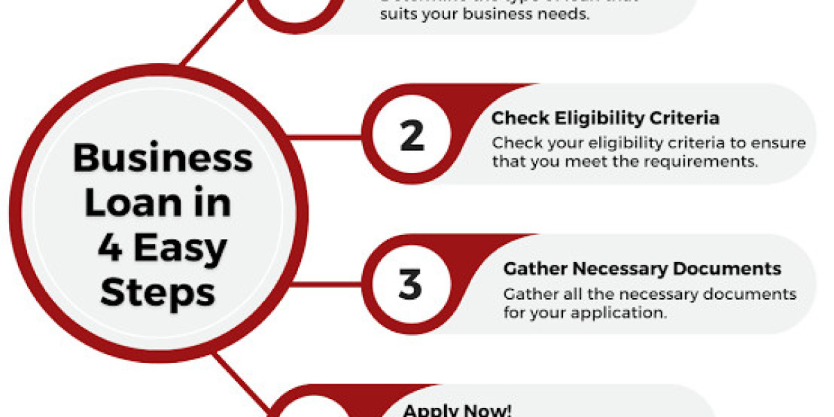 Fast Business Loan: A Practical Guide to Quick Business Funding