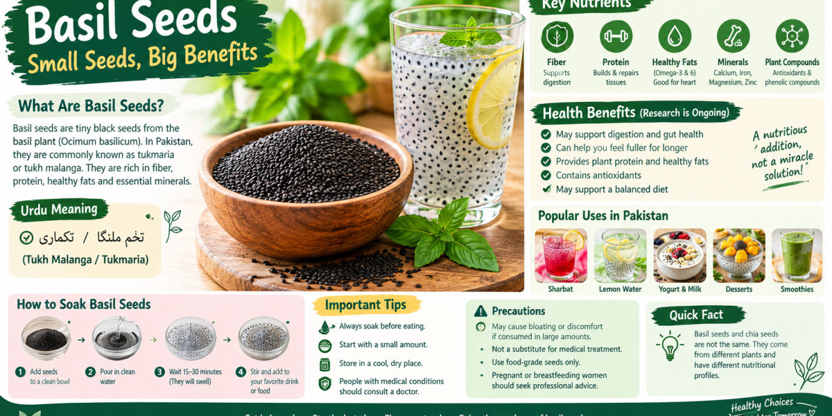 What Are Basil Seeds? Benefits, Uses, Nutrition, and How to Eat Them