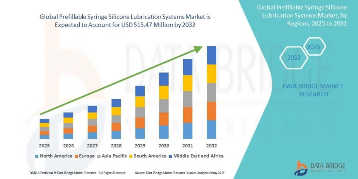 Global Prefillable Syringe Silicone Lubrication Systems Market Outlook: Key Trends, Growth Drivers, and Future Opportuni
