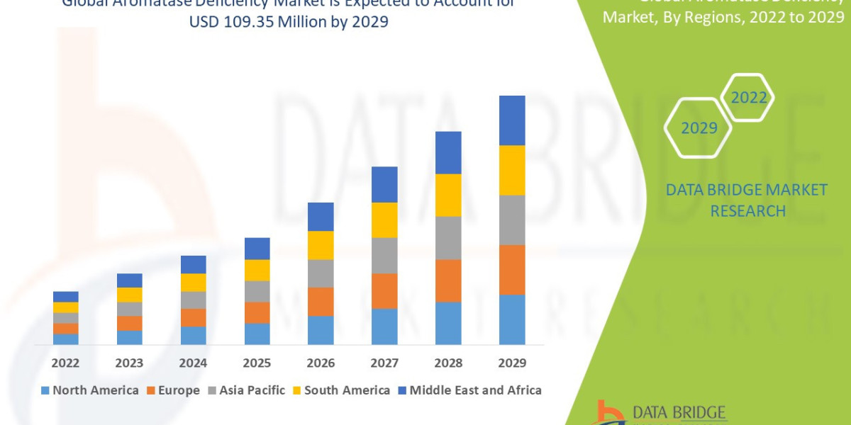 Aromatase Deficiency Market: Global Pharmaceutical Companies, Hormone Therapies and Industry Growth Outlook