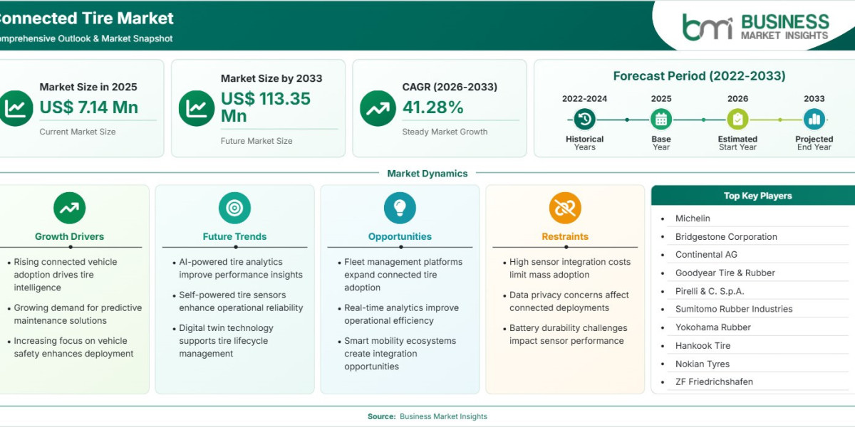 Connected Tire Market Set to Reach US$113.35 Billion as Smart Mobility Expands