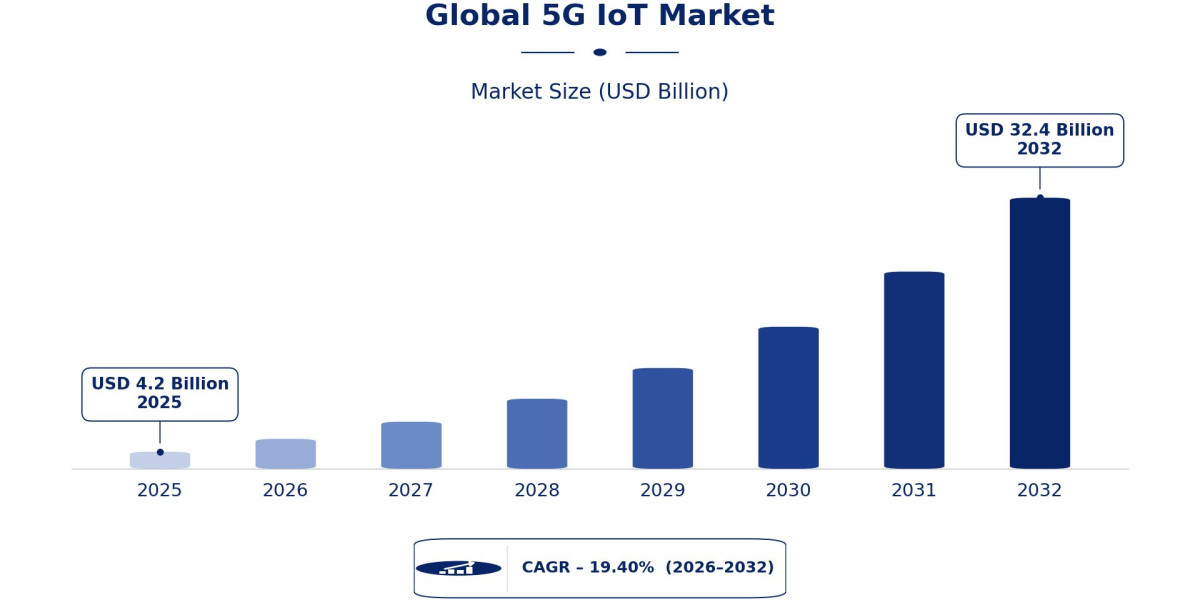 Is 5G IoT Building the Digital Foundation for the Next Decade?