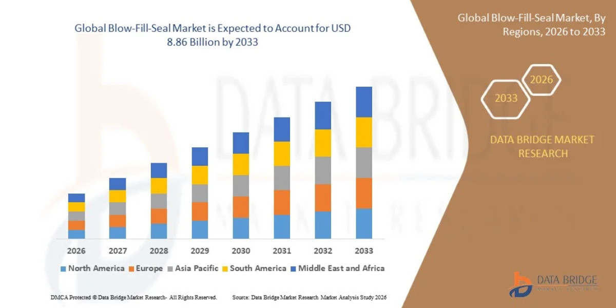 Global Blow-Fill-Seal Market Report: BFS Machine Manufacturers, Sterile Packaging Solutions and Emerging Business Opport