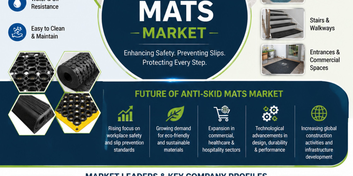 Anti-Skid Mats Market Value and Volume Forecast: Mapping Global Demand and Size through 2034