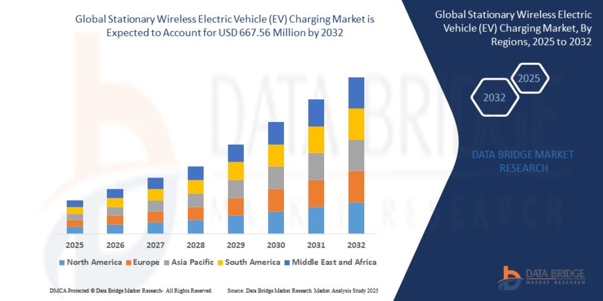 Global Stationary Wireless Electric Vehicle (EV) Charging Market Outlook: Key Trends, Growth Drivers, and Future Opportu