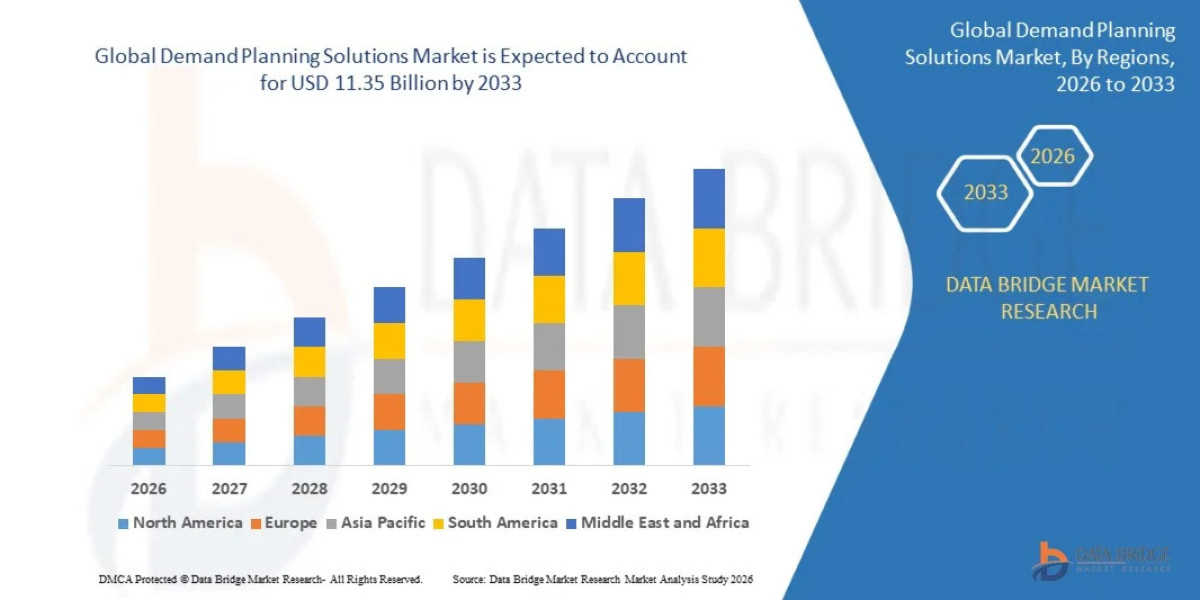 Demand Planning Solutions Market: Global Supply Chain Software Providers, AI Forecasting and Industry Growth Outlook