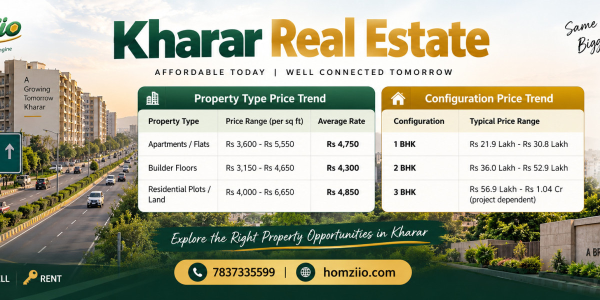 Everything You Need to Know About Housing in Mohali, Kharar, Panchkula & Zirakpur