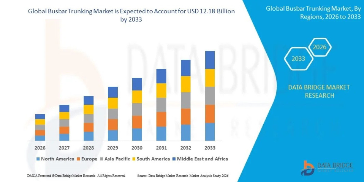 Global Busbar Trunking Market Report: Busway Manufacturers, Power Distribution Solutions and Emerging Business Opportuni