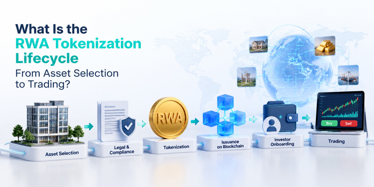 What Is the RWA Tokenization Lifecycle From Asset Selection to Trading?