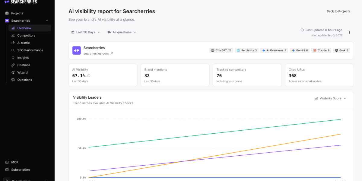 Best AI Visibility Tracking Tool for Marketing Teams